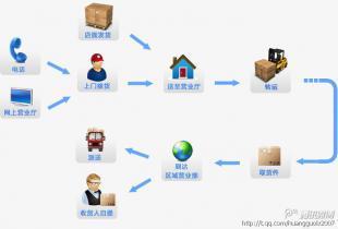 廣州到洛陽回程運輸價格優惠，歡迎咨詢專業物流服務