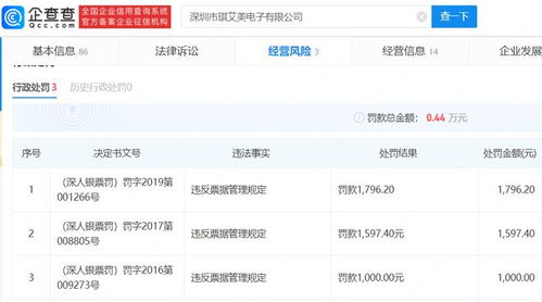 3.15曝光追蹤 家庭餐桌上的“隱形陷阱”，涉事商品遭查封引深思