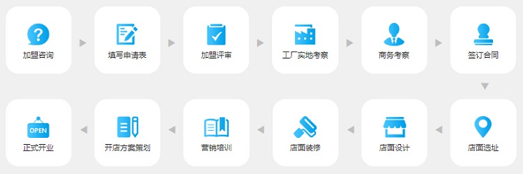 攜手愛學(xué)習(xí)，共創(chuàng)教育未來 加盟熱線、費(fèi)用及條件全解析